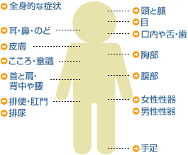 asahi.com：心停止、とにかく胸押して　救急医ら調査、指針見直しへ - 健康